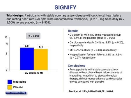 SIGNIFY Trial design: Participants with stable coronary artery disease without clinical heart failure and resting heart rate >70 bpm were randomized to.