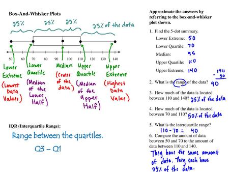 Range between the quartiles. Q3 – Q1
