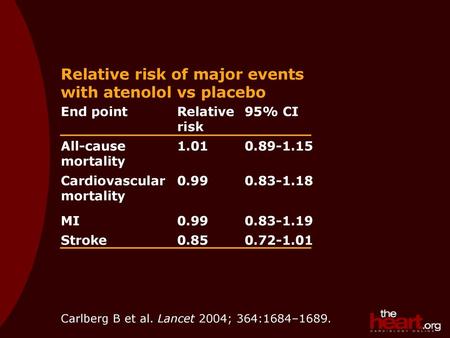 Relative risk of major events with atenolol vs placebo