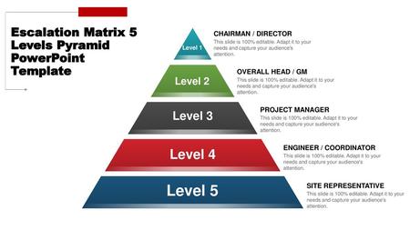Escalation Matrix 5 Levels Pyramid PowerPoint Template