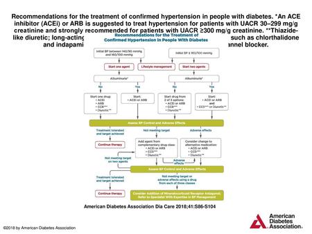 Recommendations for the treatment of confirmed hypertension in people with diabetes. *An ACE inhibitor (ACEi) or ARB is suggested to treat hypertension.