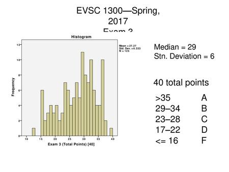 EVSC 1300—Spring, 2017 Exam 3 40 total points >35 A 29–34 B 23–28 C