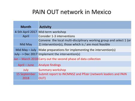 PAIN OUT network in Mexico