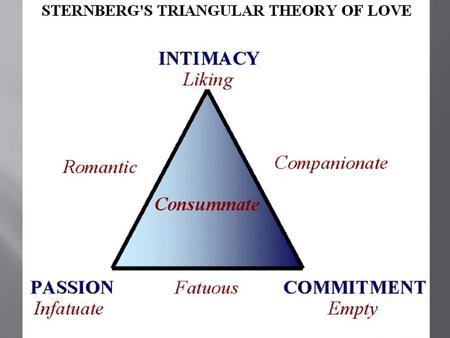The triangular theory of love robert sternberg