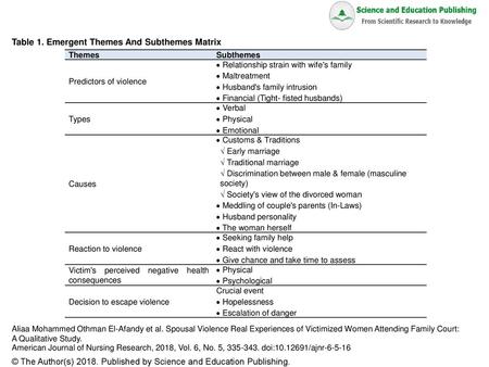 Table 1. Emergent Themes And Subthemes Matrix
