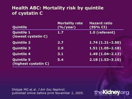 Health ABC: Mortality risk by quintile of cystatin C