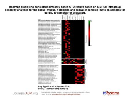 Heatmap displaying consistent similarity-based OTU results based on SIMPER intragroup similarity analyses for the tissue, mucus, holobiont, and seawater.