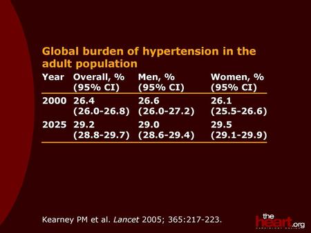 Global burden of hypertension in the adult population