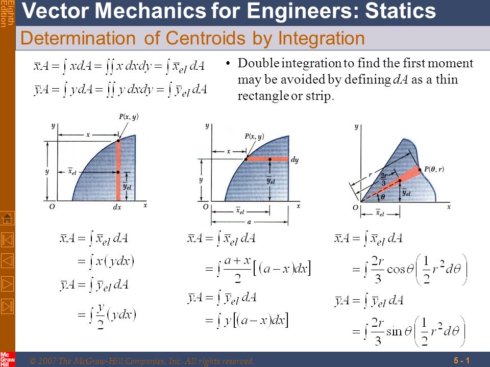 Determination Of Centroids By Integration Ppt Video Online Download Determination Of Centroids By Integration Ppt Video Online Download