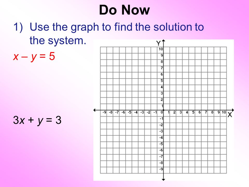 Do Now 1 Use The Graph To Find The Solution To The System X Y 5 3x Y Ppt Download