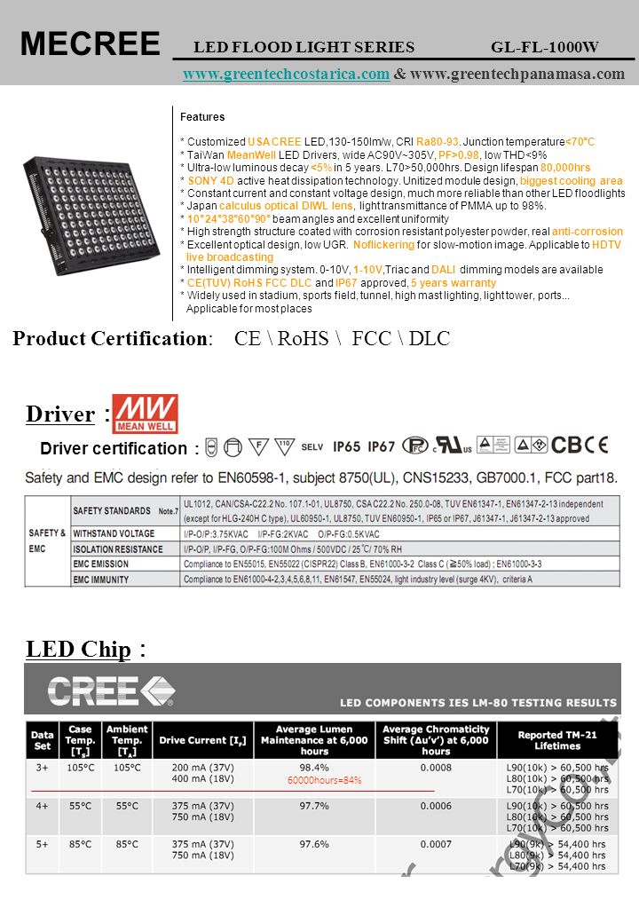Driver certification ： Product Certification: MECREE LED FLOOD LIGHT SERIES  GL-FL-1000W & - ppt download