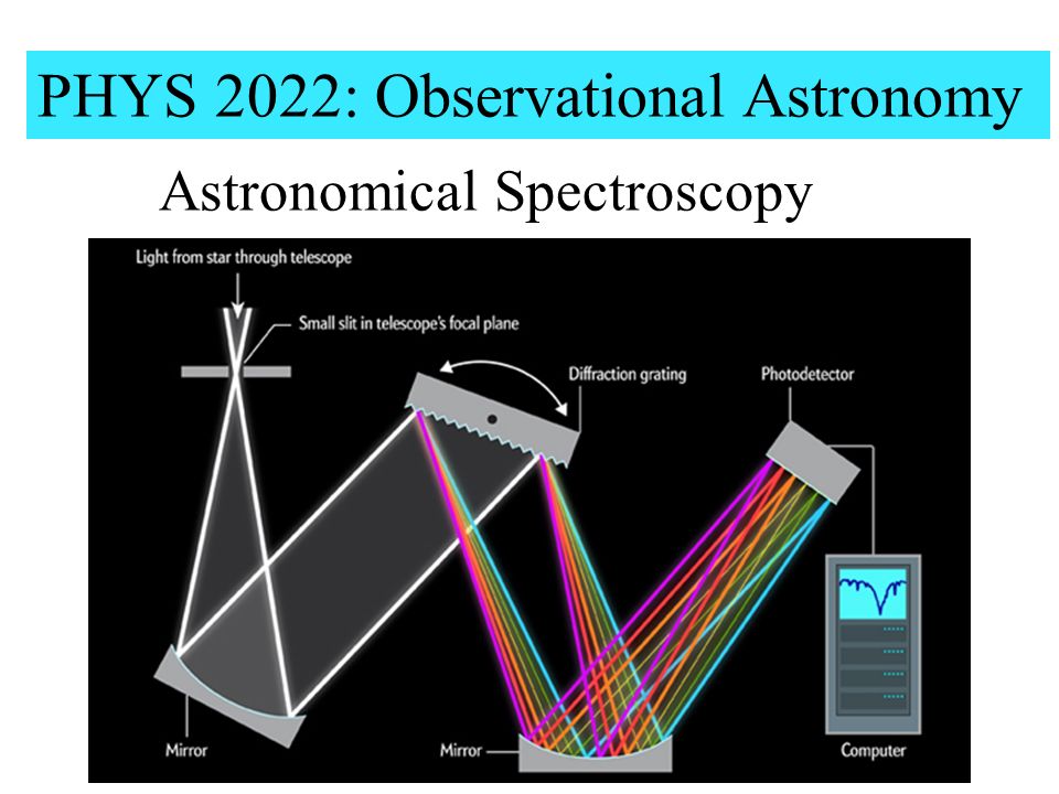 Astronomical Spectroscopy - ppt download