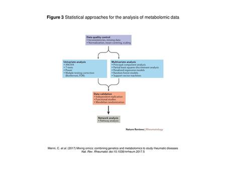 Figure 3 Statistical approaches for the analysis of metabolomic data