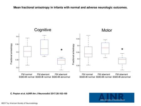 Mean fractional anisotropy in infants with normal and adverse neurologic outcomes. Mean fractional anisotropy in infants with normal and adverse neurologic.