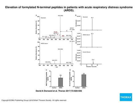 Elevation of formylated N-terminal peptides in patients with acute respiratory distress syndrome (ARDS). Elevation of formylated N-terminal peptides in.