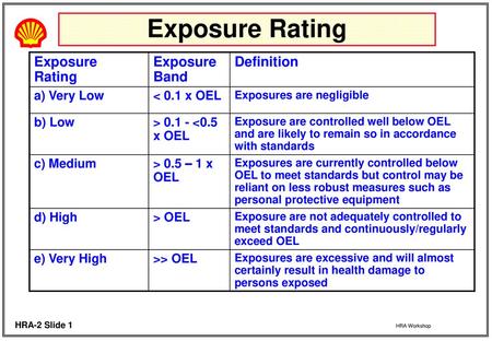 Exposure Rating Exposure Rating Exposure Band Definition a) Very