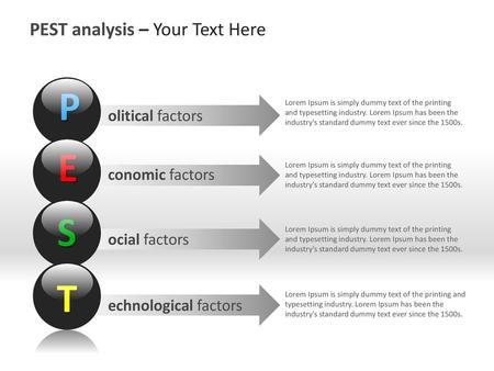 P E S T PEST analysis – Your Text Here olitical factors