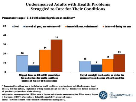 Percent adults ages 19–64 with a health problem or condition^