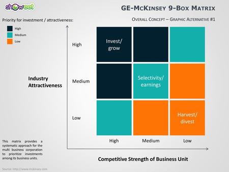 GE-McKinsey 9-Box Matrix