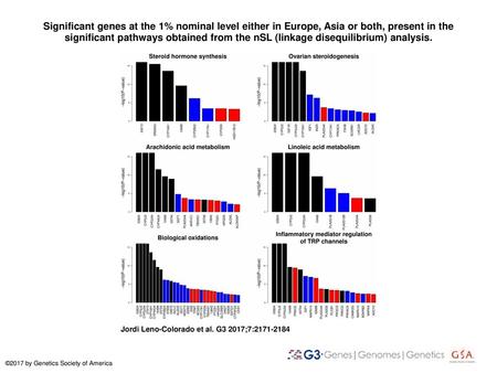 Significant genes at the 1% nominal level either in Europe, Asia or both, present in the significant pathways obtained from the nSL (linkage disequilibrium)