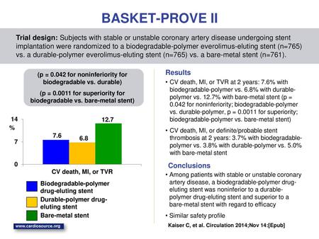 BASKET-PROVE II Trial design: Subjects with stable or unstable coronary artery disease undergoing stent implantation were randomized to a biodegradable-polymer.