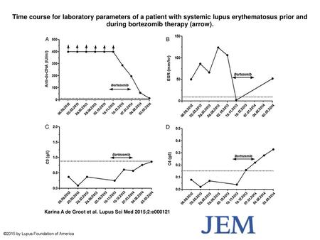 Time course for laboratory parameters of a patient with systemic lupus erythematosus prior and during bortezomib therapy (arrow). Time course for laboratory.