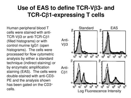 Use of EAS to define TCR-Vb3- and TCR-Cb1-expressing T cells