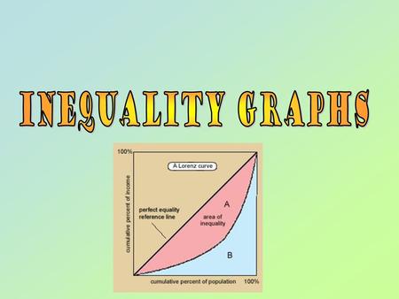 Inequality Graphs.