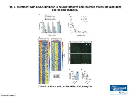 Fig. 6. Treatment with a DLK inhibitor is neuroprotective and reverses stress-induced gene expression changes. Treatment with a DLK inhibitor is neuroprotective.