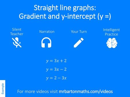 Straight line graphs: Gradient and y-intercept (y =)