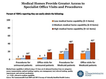 Percent of FQHCs reporting they can easily obtain the following: