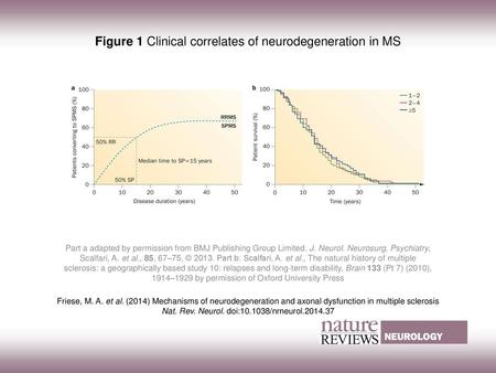 Figure 1 Clinical correlates of neurodegeneration in MS