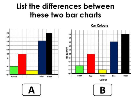 List the differences between these two bar charts