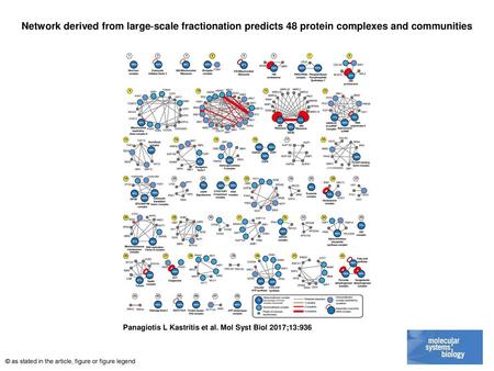 Network derived from large‐scale fractionation predicts 48 protein complexes and communities Network derived from large‐scale fractionation predicts 48.