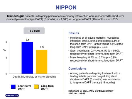 NIPPON Trial design: Patients undergoing percutaneous coronary intervention were randomized to short-term dual antiplatelet therapy (DAPT) (6 months; n.