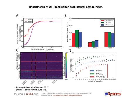 Benchmarks of OTU picking tools on natural communities.