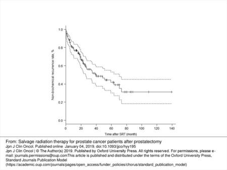 Figure 1. Non-biochemical recurrence rate for the entire population (n = 122). From: Salvage radiation therapy for prostate cancer patients after prostatectomy.