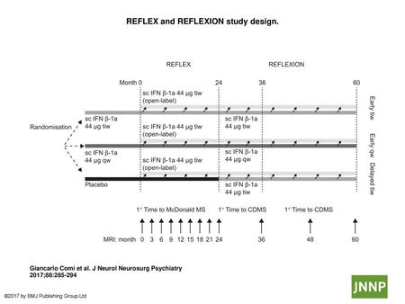 REFLEX and REFLEXION study design.