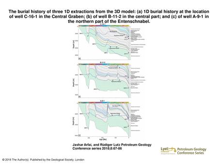 The burial history of three 1D extractions from the 3D model: (a) 1D burial history at the location of well C-16-1 in the Central Graben; (b) of well B-11-2.