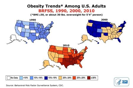 Obesity Trends* Among U.S. Adults BRFSS, 1990, 2000, 2010