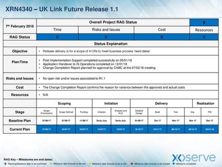 XRN4340 – UK Link Future Release 1.1