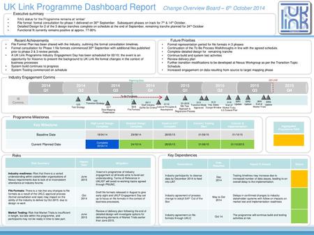 Cutover & Implementation Aggregated Programme RAG