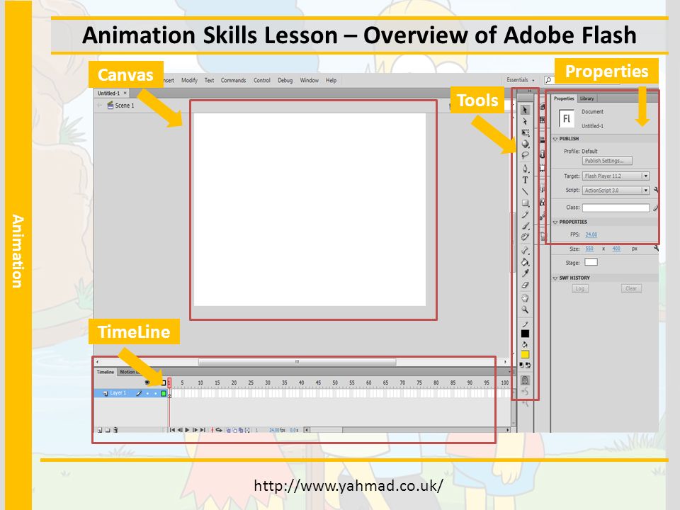 Unit 7 – Desktop Publishing Animation Animation Skills Lesson – Overview of Adobe  Flash Canvas TimeLine Tools Properties. - ppt download