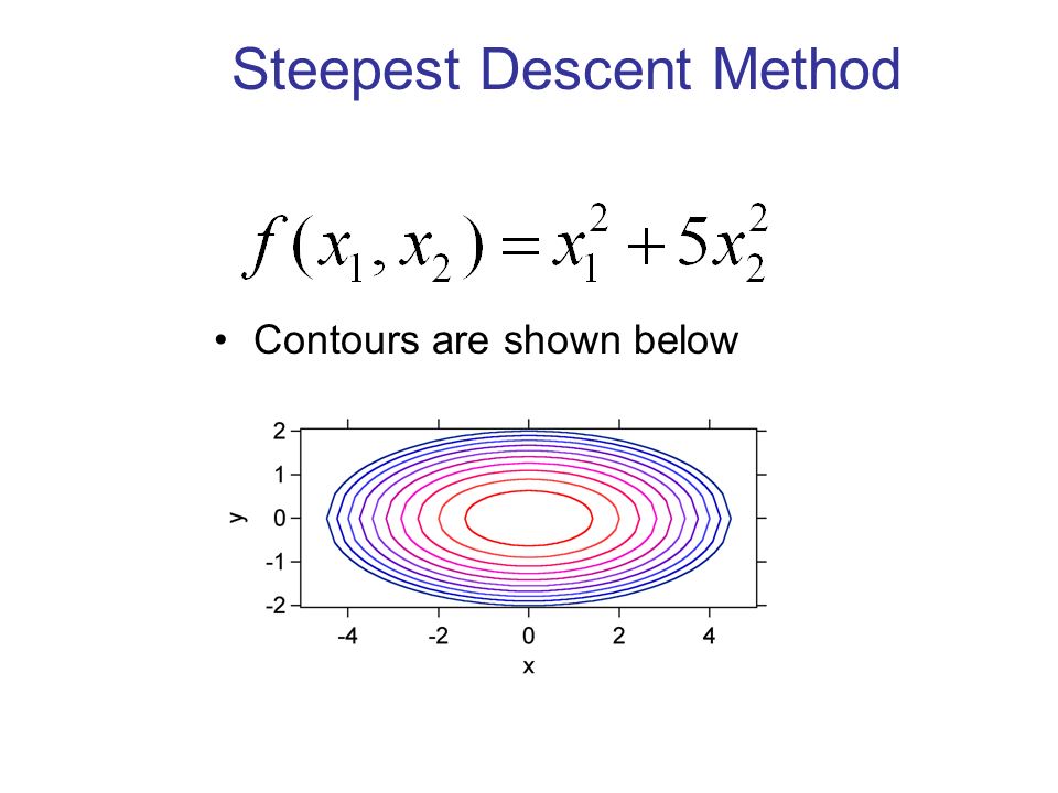 The Steepest Descent Method - Summary - The Steepest Descent Method This is  the simplest gradient - Studocu