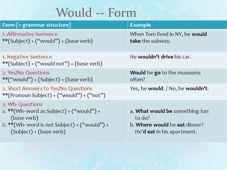 would how grammar ppt Form & Unit online Level video 2 3   Function Grammar