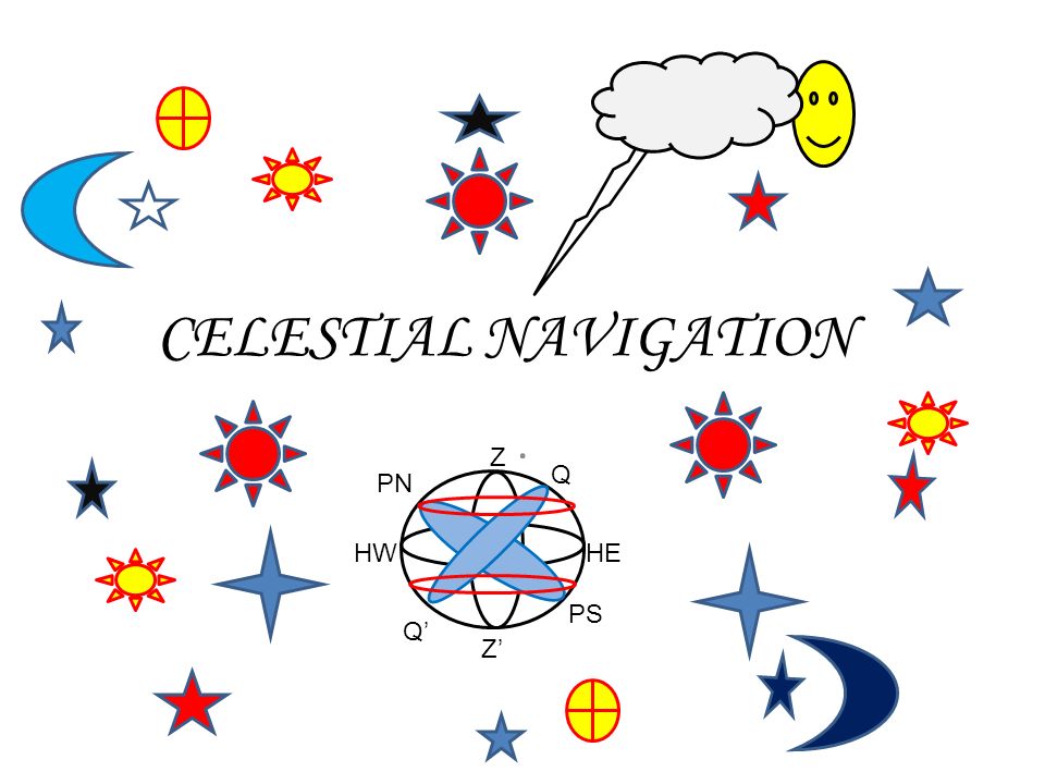 Celestial Navigation Z Q Pn Hw He Ps Q Z Ppt Download