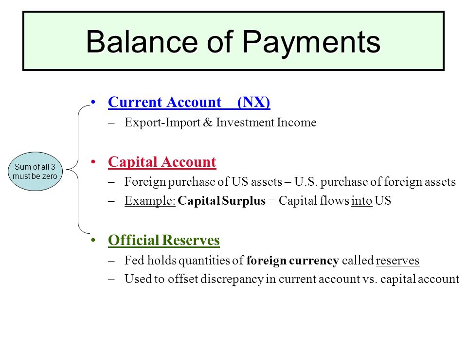 The Balance of Payments and Capital Flows 