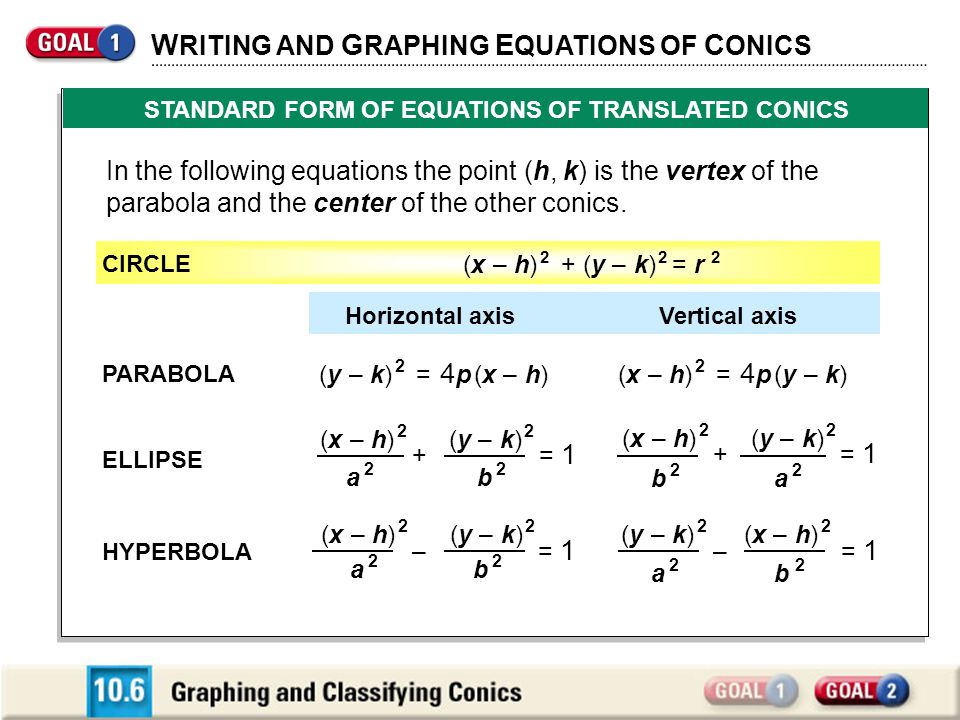 W Riting And G Raphing E Quations Of C Onics Graphs Of Rational Functions Standard Form Of Equations Of Translated Conics In The Following Equations The Ppt Download
