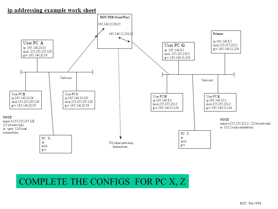 Ip Addressing Example Work Sheet User Pc A Ip Msk G W Network User Pc B Ip Msk Ppt Download