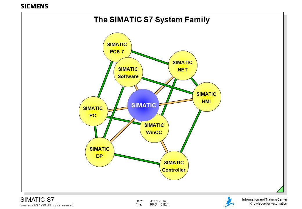 siemens simatic s7 300 software free download siemens simatic s7 300 software free download